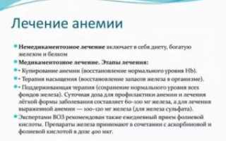 Как вылечить анемию
