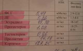 Повышенный ФСГ при пониженном эстрадиоле