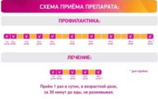 Циклоферон не по схеме