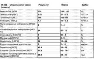 ОАК результат