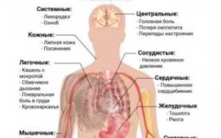 Рвота при пневмонии