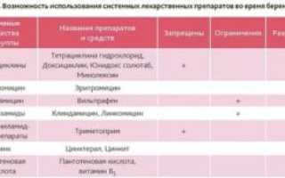 Как быстро можно планировать беременность после приема антибиотика