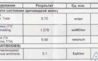 Тиреотоксикоз анализы расшифровка