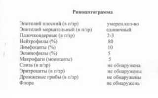 Расшифровка мазка из носа на лейкоформулу