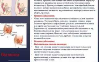 Спазм после полового акта. Возможна беременность?