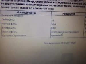 Расшифровка мазка из носа на лейкоформулу