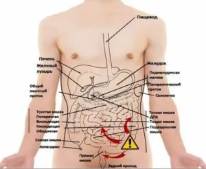 Колит под левой грудью