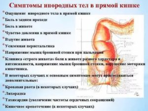 Боль, ощущение давления и инородного тела во влагалище