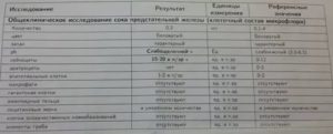 Расшифровка сока предстательной железы и 3-х кратной пробы мочи