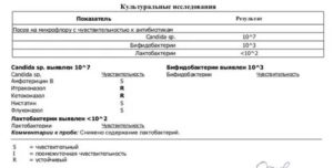 Проблемная кожа лица, сделала бак посев. Помогите разобраться
