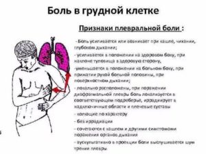 Колит как иголкой в левой части груди