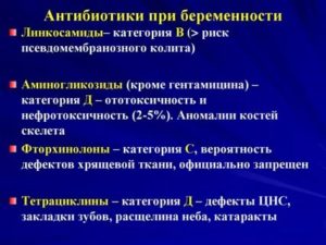 Как быстро можно планировать беременность после приема антибиотика