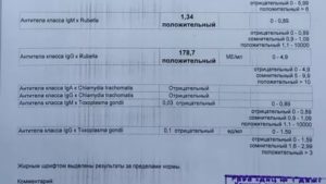 Антитела к краснухе