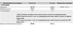 Пролактин и макропролактин