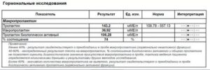 Пролактин и макропролактин