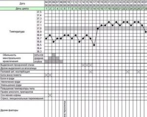 Какова вероятность беременности на 12 день цикла?