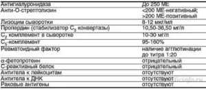 Расшифровка иммунологичеких анализов