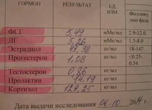 Повышенный ФСГ при пониженном эстрадиоле