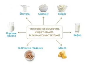Можно ли кефир при аллергии на молоко