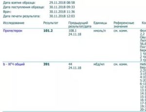 Хгч 26 на 25 дц. Стоит радоваться или переживать?