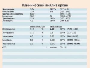Клинический анализ крови Гематокрит 34.5*?