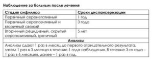 После лечения сифилиса показывают кресты