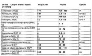 ОАК результат