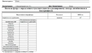 Проблемная кожа лица, сделала бак посев. Помогите разобраться