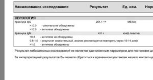 Антитела к краснухе