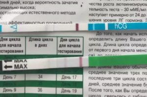 Какова вероятность беременности на 12 день цикла?