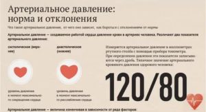 Скачет давление после полового акта