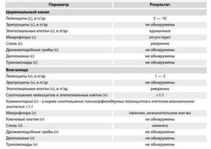Цервицит расшифровка анализа