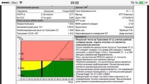 Риск по т 21 на Первом скрининге