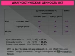 Хелик-тест расшифровка результата