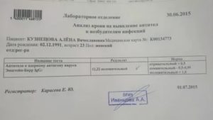 Положительный анализ на вич, симптомов нет