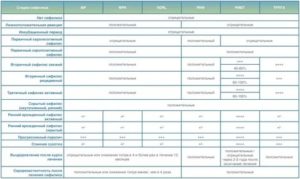 Положительный анализ сифилис RPR