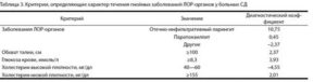Анализы назначенные лором