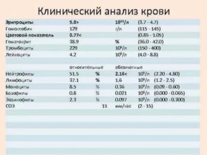Клинический анализ крови Гематокрит 34.5*?
