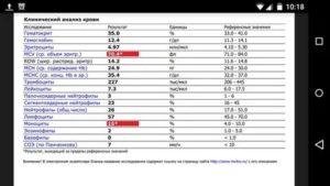 Клинический анализ крови Гематокрит 34.5*?