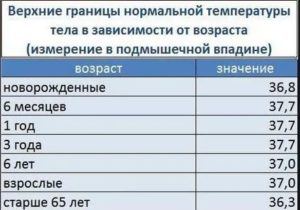 Температура 37 то есть, то нет
