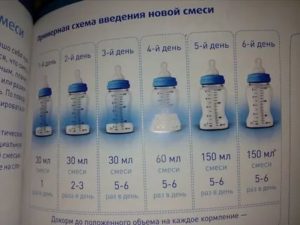 Можно ли давать две разные смеси ребенку