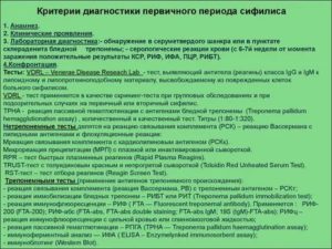 Сифилис или ошибочный тест