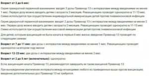 Обязательно ли делать прививку превенар
