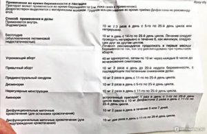 Отмена Дюфастона если ещё нет беременности