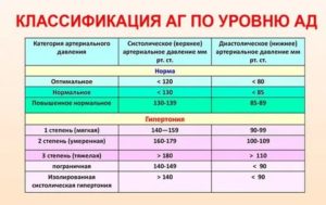 Скачет давление после полового акта