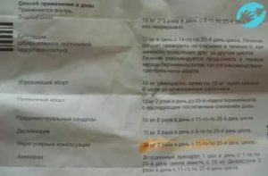 Отмена Дюфастона если ещё нет беременности