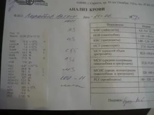 Анализ крови при ОРЗ