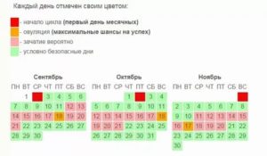 Пришли месячные на 17 день цикла