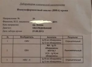 Положительный анализ на вич, симптомов нет