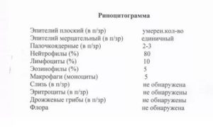 Расшифровка мазка из носа на лейкоформулу